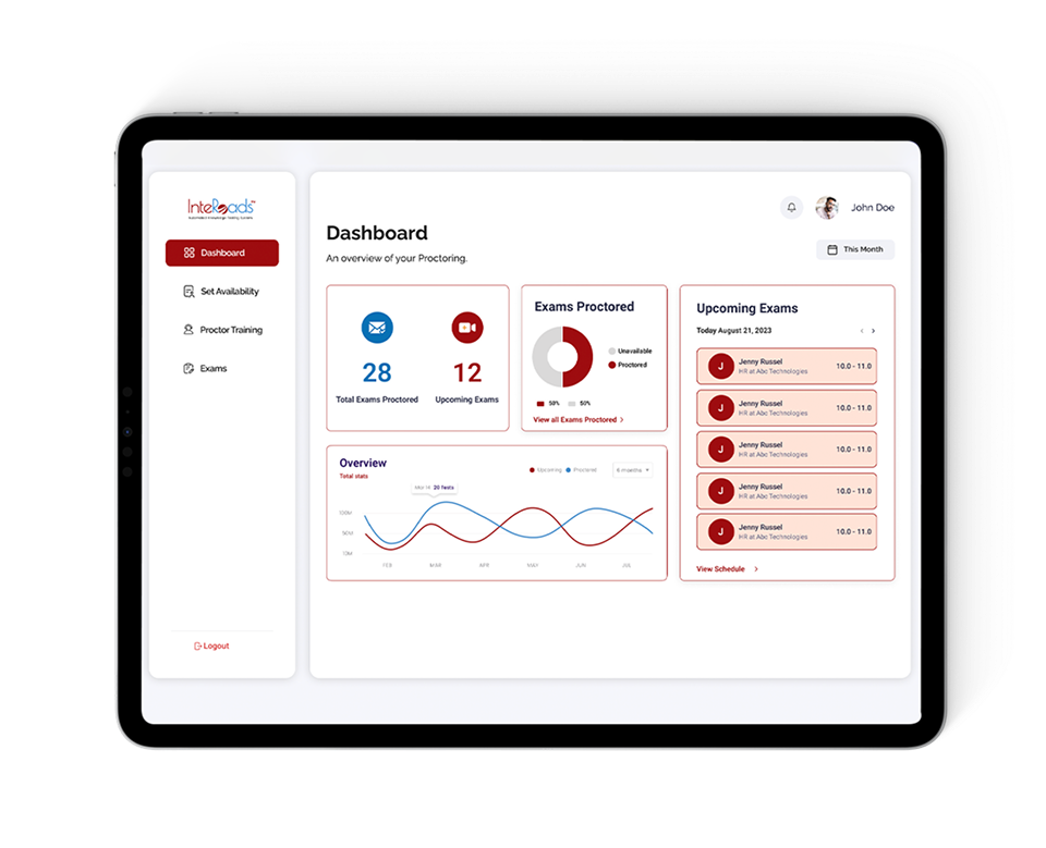 Online Proctoring System Dashboard