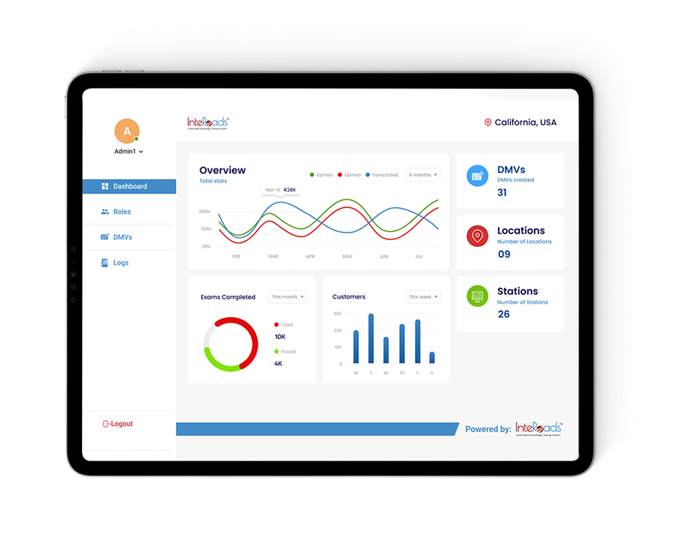 Road Testing System Dashboard
